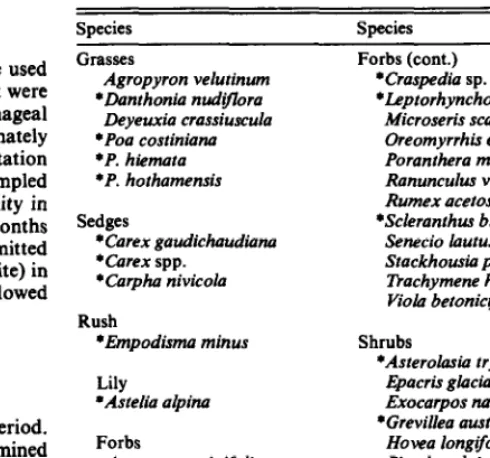 Table 1. Specks identHied in extrusa samples. 