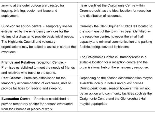 Table 1: Description of incident site areas and these sites set within the Glen Urquhart context 