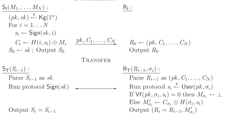 Figure 1: A construction of OTBS Nk×1 using a random oracle H and any unique blind signature scheme = (Kg, Sign, User, Vf).