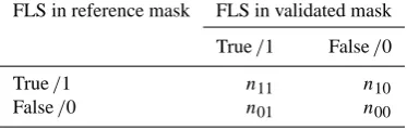 Table 1. Layout of the confusion matrices used to calculate the dif-ferent statistical measures