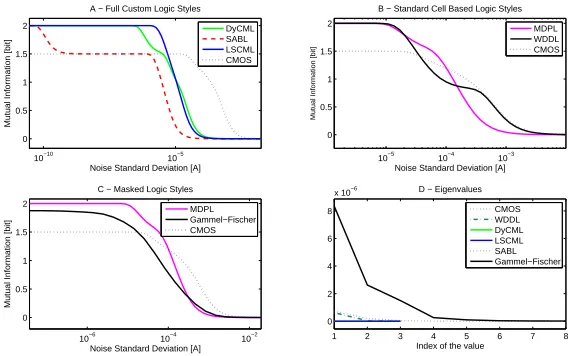 Fig. 2. Information extraction results for the AN2 gate.