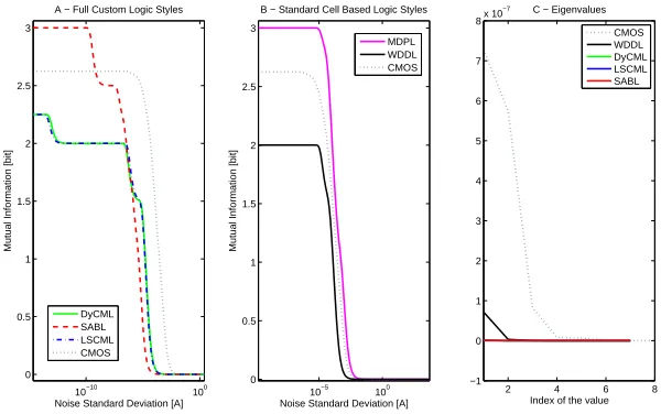 Fig. 6. Information Extraction Results for the MAJ gate