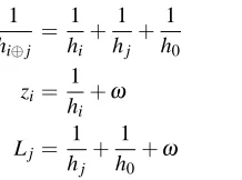 Table 2. Sample parameters of Quasi-Dyadic (QD) code-based PKE [21]