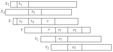 Fig. 1. Upper bound for 2-IPP