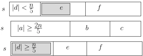 Fig. 3. Shaded region is non-unique substring of length ≥ ⌈n/5⌉