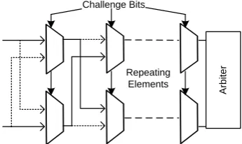 Fig. 1. An arbiter PUF scheme with several switches and an arbiter. 