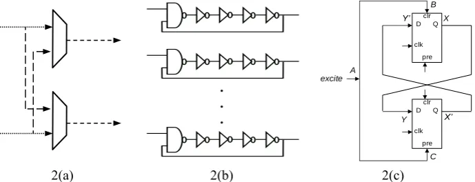 Fig. 2. (a). A switch with two multiplexers and delay paths in Arbiter PUF. The symmetric pairs of components are highlighted with matching patterns
