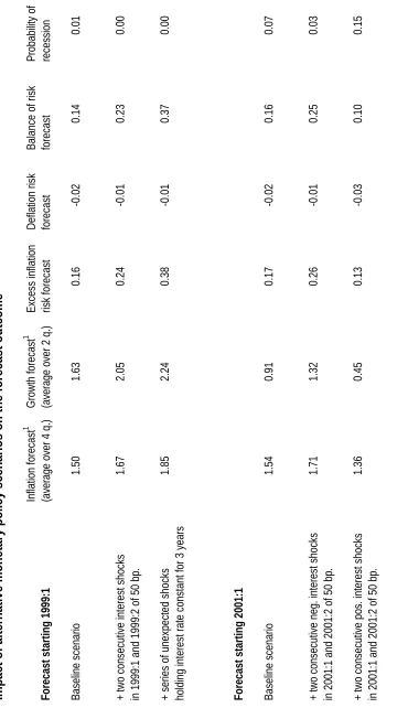 Table 3:   