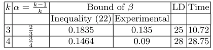 Table 5. Experimental results for 1000-bit a(0)i.