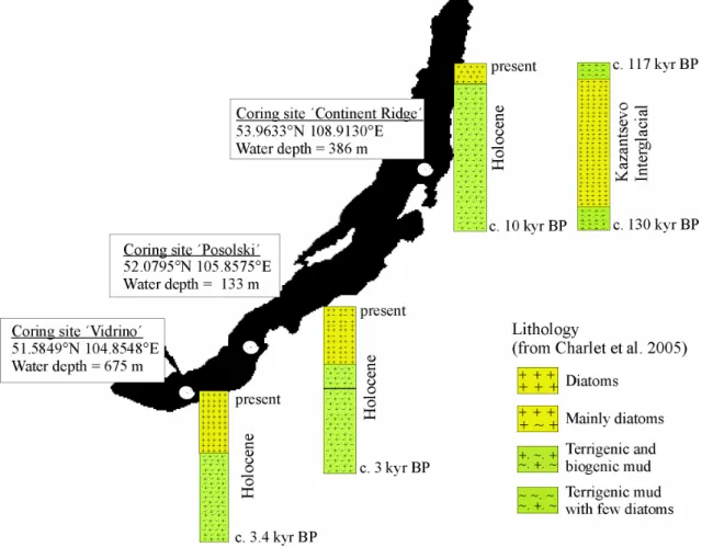 Fig. 12. Map locating the coring sites with lithological descriptions of the analysed segments