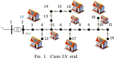 Fig. 1. Cigre LV grid.