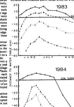 Table 1. Strip plot � ~lyds of vuiu~cc of &rob vigor wing � fectorhl combinetion of 4 contoore, 3 epecies, mod 12 (1983) or 13 (1984) evelution htea