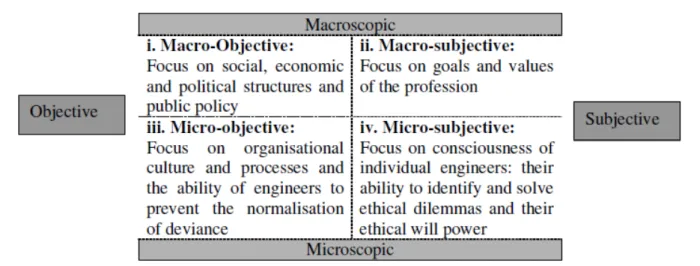 Fig. 1. Conlon’s four quadrant model for engineering ethics (Conlon, 2010) 