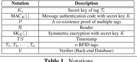 Table 1. Notations