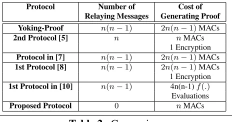 Table 2. Comparison