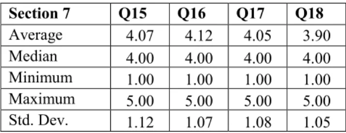 Table 8. Descriptive Statistics 