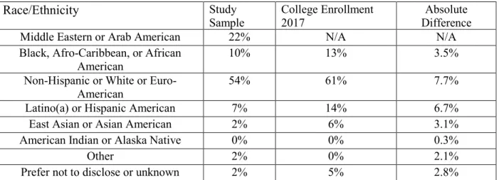 Table 2. Comparison by Race and Ethnicity 