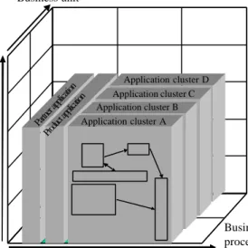 Figure 2. Application architecture found in most serv- serv-ice industries