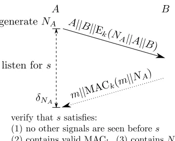 Figure 8: The Message Temporal Integrity Protocol: A