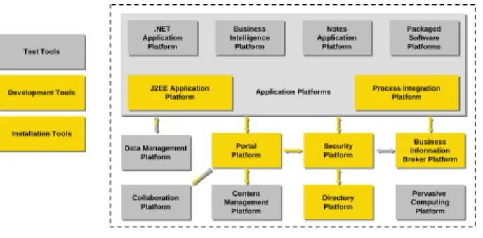 Figure 3 PAI Platforms 2.5 – PAI High Level IT  Architecture 