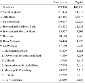 Table 1. Banks ranked according to total assets (in millions of roubles), 1 March 2002 