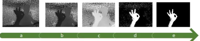 Figure 6: The preprocessing procedure. (a) Original image (b) Cropping image (c) Makingnegative of gray values (d) Thresholding (e) Eroding.