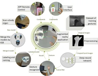 Figure 1: General idea to utilize interactive learning based on augmented reality glasses.