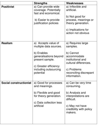 Table 5. Strengths and weaknesses of the different epistemologies  