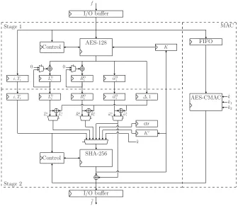 Fig. 4. Simpliﬁed architectural diagram of our proof-of-concept implementation. Selec-tors of multiplexers and write enables of registers are set by additional control logics.