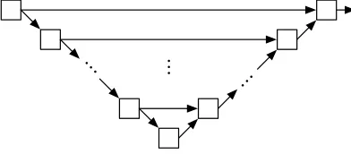 Fig. 5. Circuit with k gates which requires Θ(k) memory for evaluation.