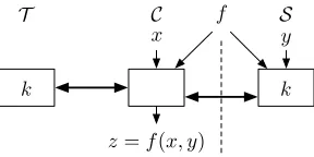 Fig. 1. Model Overview