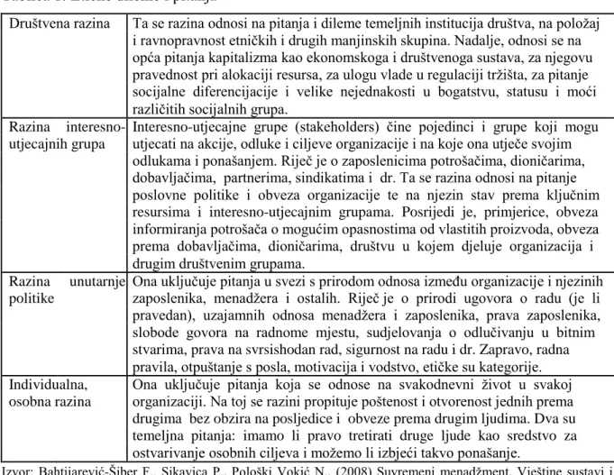 Tablica 1: Etičke dileme i pitanja 