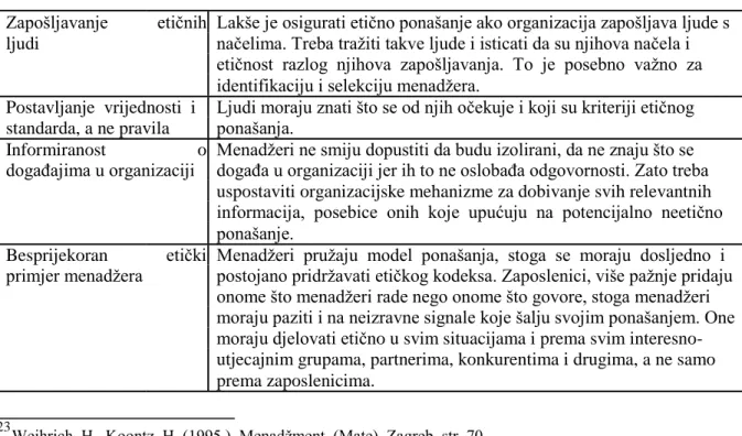 Tablica 2: Smjernice koje zadovoljava etičan menadžer 