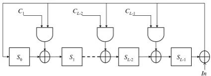 Figure 4 An internal LFSR of length L with an input An internal LFSR with input is shown in Figure 4