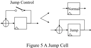 Figure 5 A Jump Cell 