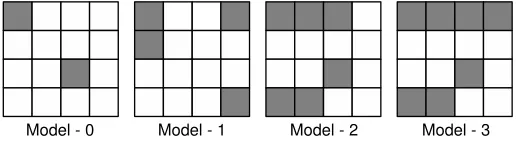Fig. 3. Fault Models