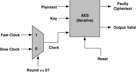 Fig. 5. Fault Injection Set-up