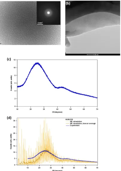 Fig. 1areselected-area diffraction pattern. Transmission electron microscopic (TEM) micrograph of as-synthesized International Simple Glass (ISG) as crushed powder