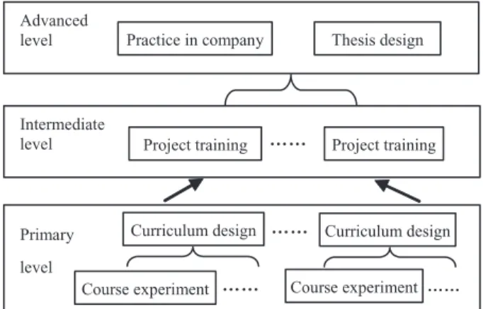 Fig. 1. Schematic diagram of experimental teaching system framework 