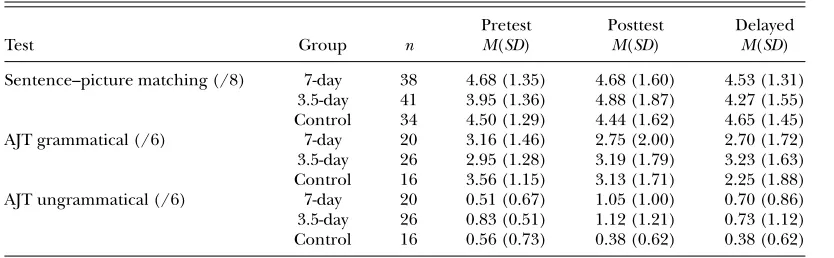 TABLE 2