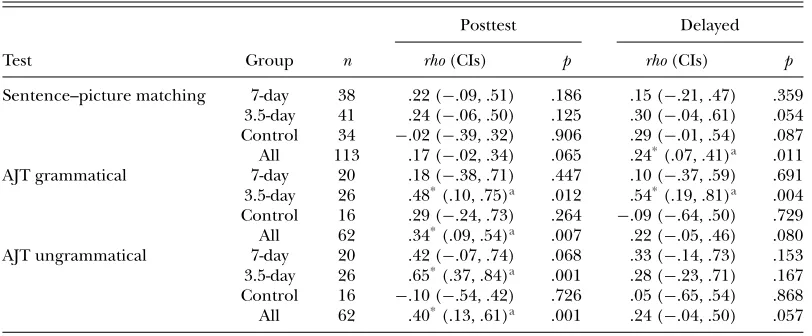 TABLE 6