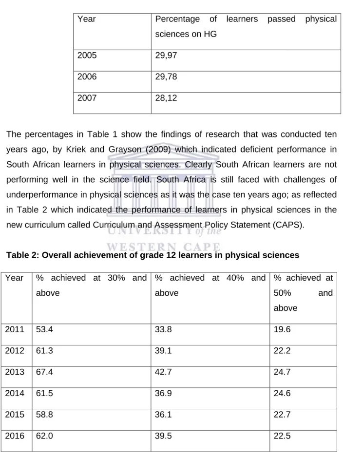Table 1  shows the percentage of South African learners who passed physical  sciences between 2005 and 2007 as highlighted by Kriek &amp; Grayson (2009)