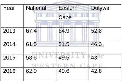 Table  3: Table showing grade 12 physical sciences  results  over  the past four  years 