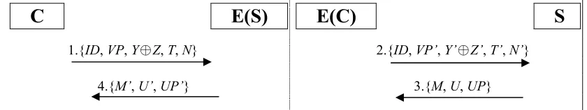 Fig. 7. The MIMA on authentication only in section 3.1.2.(A)