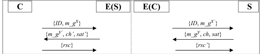 Fig. 9. The MIMA on (b) in section 3.2