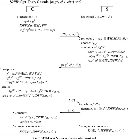 Fig. 2. Hölbl et al.’s user authentication protocol