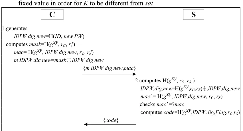 Fig. 3. Password update protocol of Hölbl et al.’s password change protocol