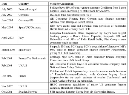 Table 1. Examples of mergers and acquisitions 