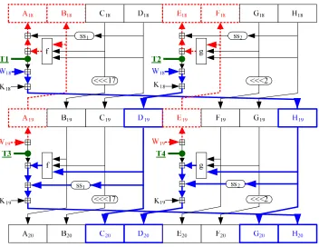 Fig. 3. Description of 2-word initial structure for 35-step DHA-256. 