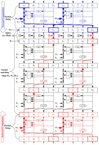 Fig. 4. The partial-fixing and partial-matching. 